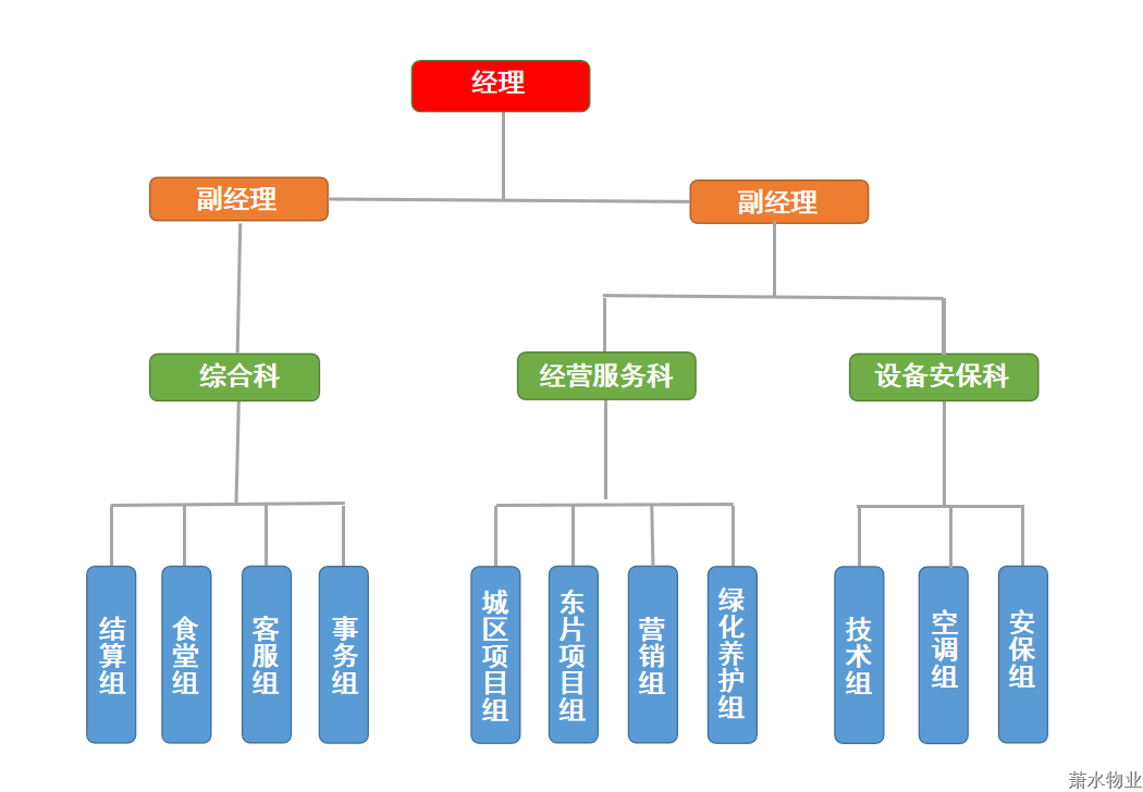 組織機(jī)構(gòu).png 組織機(jī)構(gòu).png